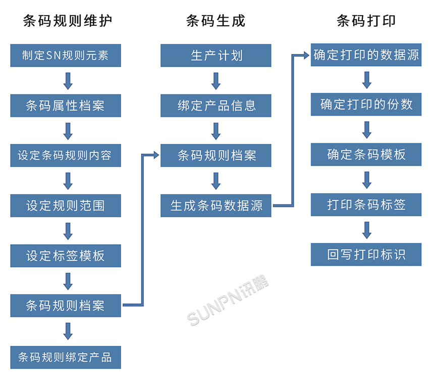 印刷加工服务与电子宠物与链条的连接形式及其应用实例