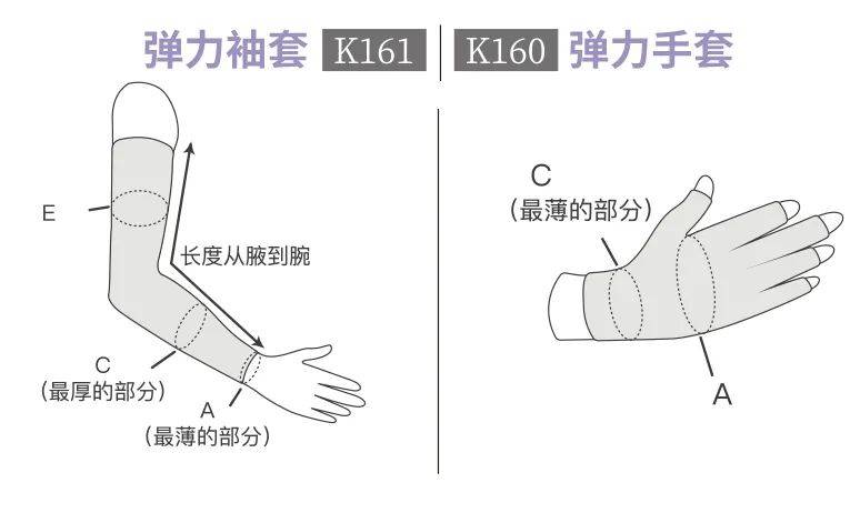 袖套与棒材精整的基本流程