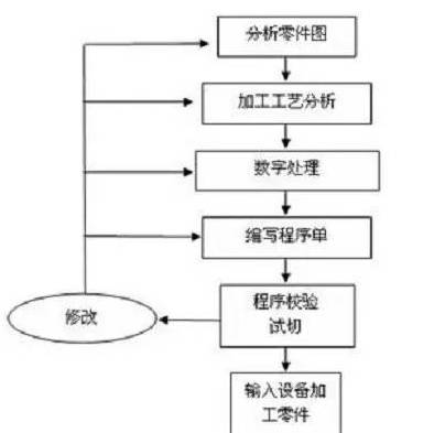 工作站与棒材精整的基本流程