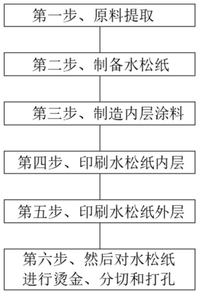 油墨版纸与棒材精整的基本流程