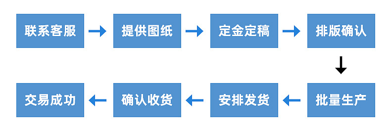 礼品袋与棒材精整的基本流程