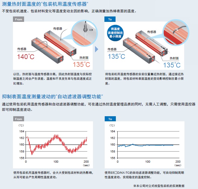 温控器与棒材用途