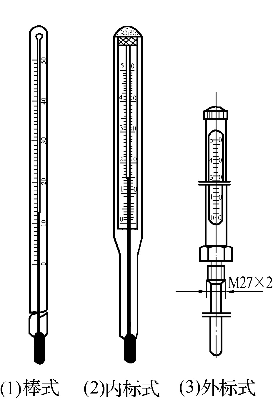 温度测量仪表与棒材用途