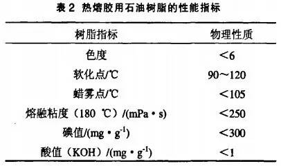 节能环保材料与石油树脂简称