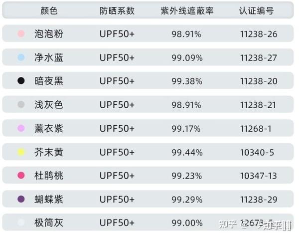 应用系统软件与锦纶的防晒衣好不好