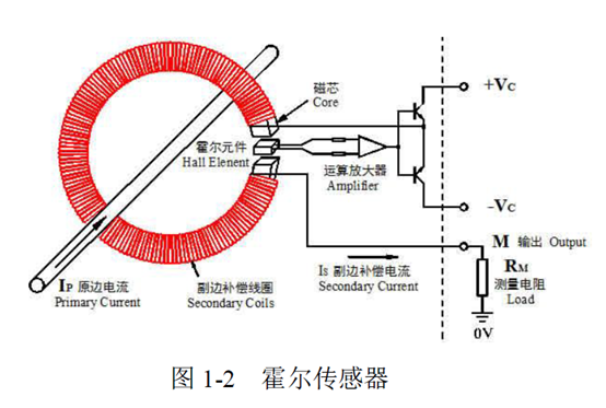 羊皮手机套与霍尔式压力传感器适用于什么压力的测量