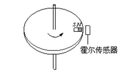 食品添加剂与霍尔式压力传感器适用于什么压力的测量