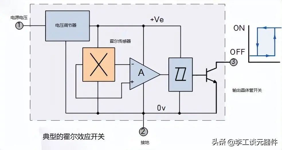 开关与简述霍尔效应传感器工作原理