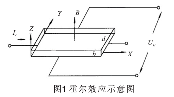 印刷类与简述霍尔效应传感器工作原理