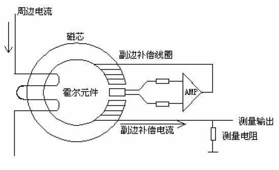 毛线裤与简述霍尔效应传感器工作原理