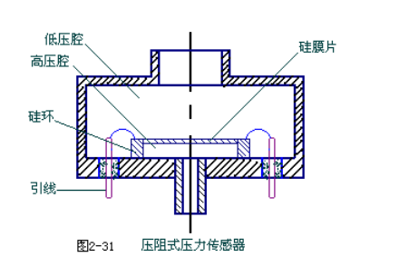 减压器与霍尔片式压力传感器测量过程