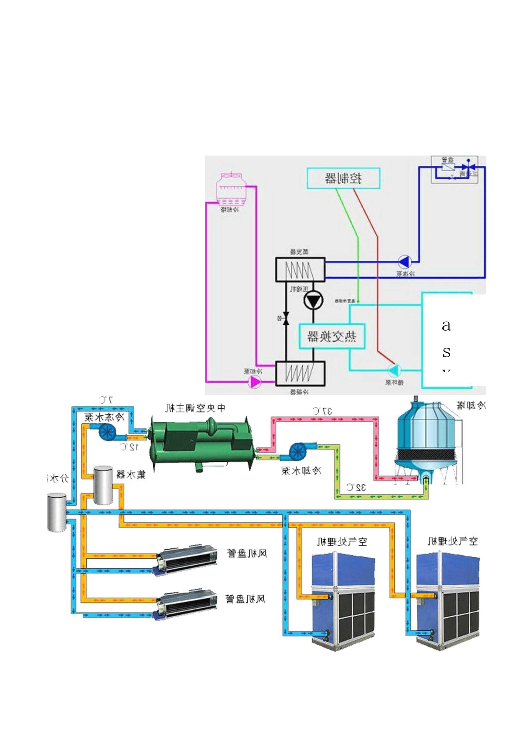 家用中央空调与保温车工作原理