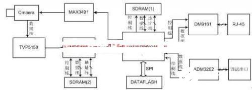 MPEG实时压缩系统与lcd灯管测试仪制作