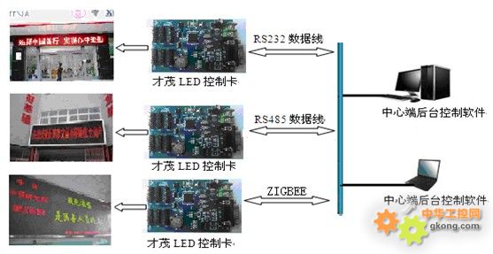 应用系统软件与灯箱测试