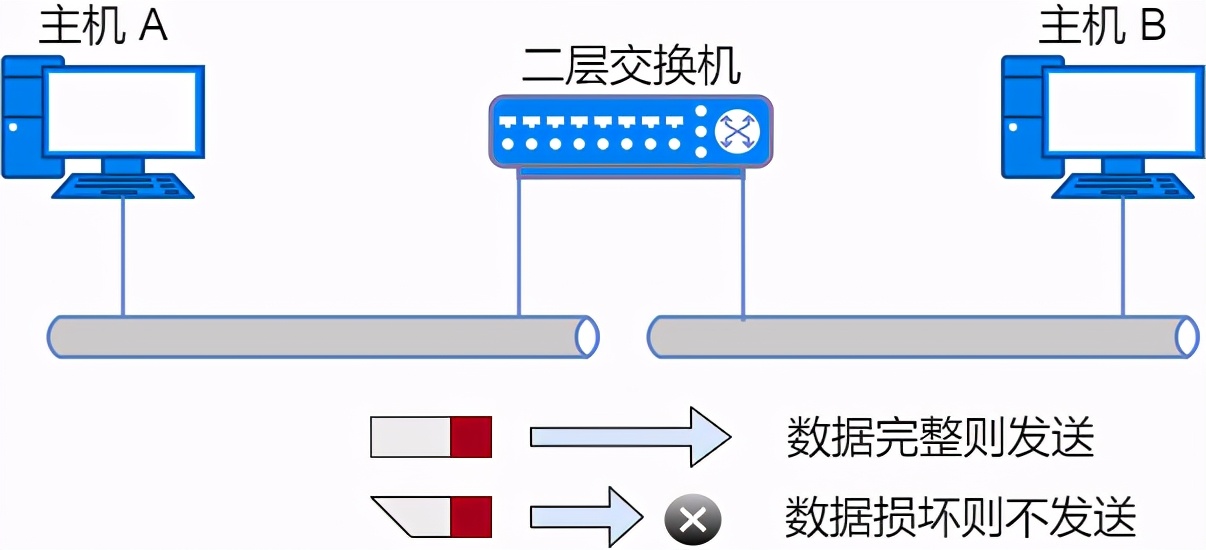 多业务接入交换机与分切机电眼调试方法视频