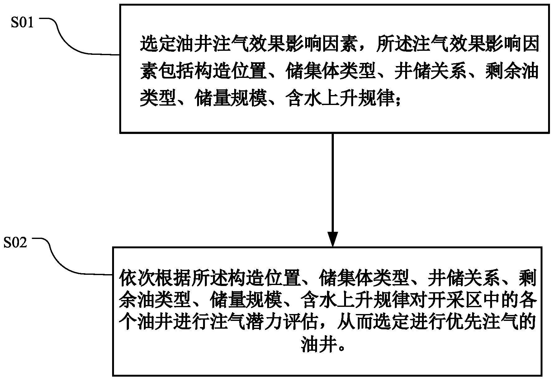 油品添加剂与钻井专利