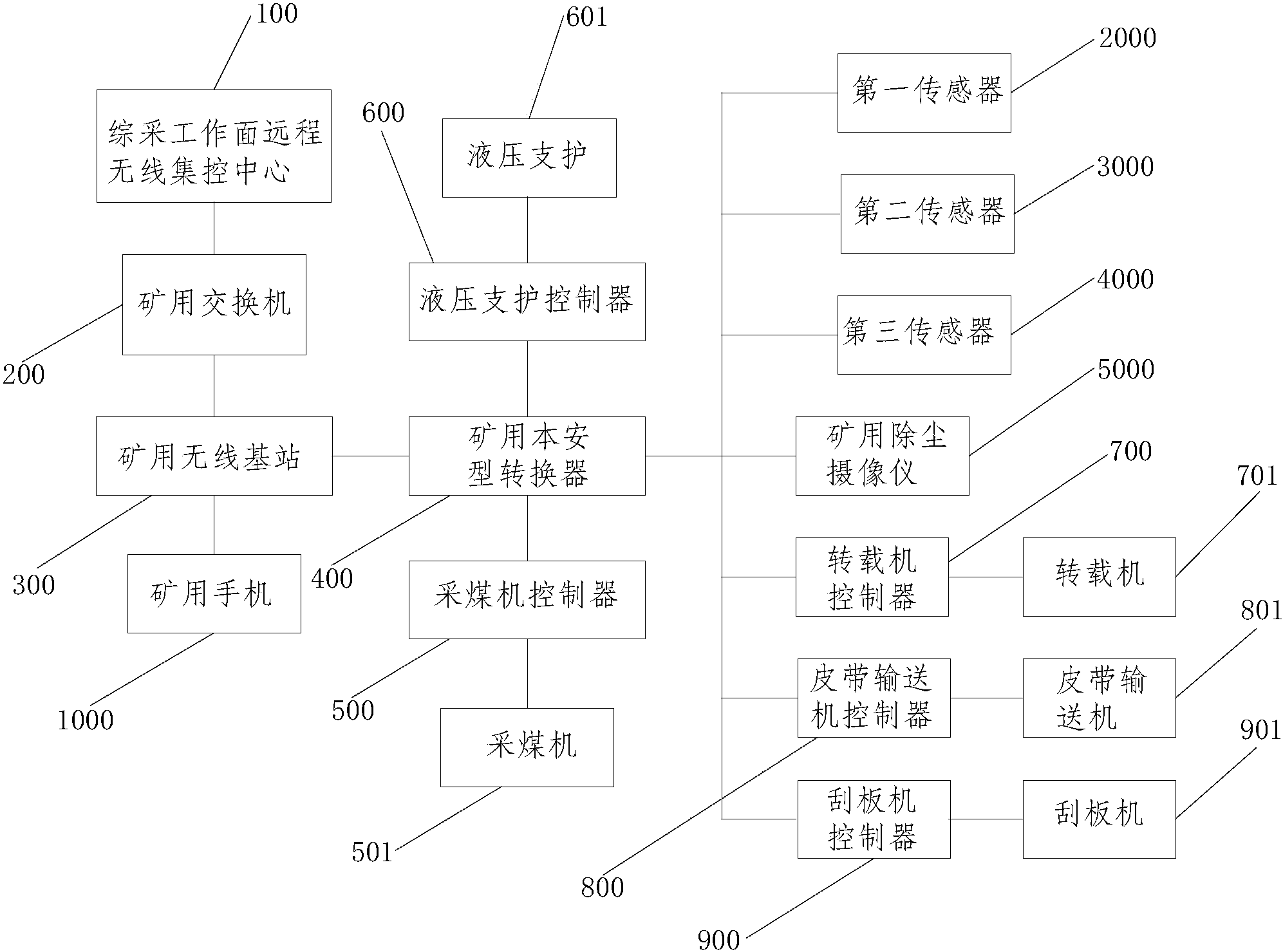 天馈系统与采矿专利