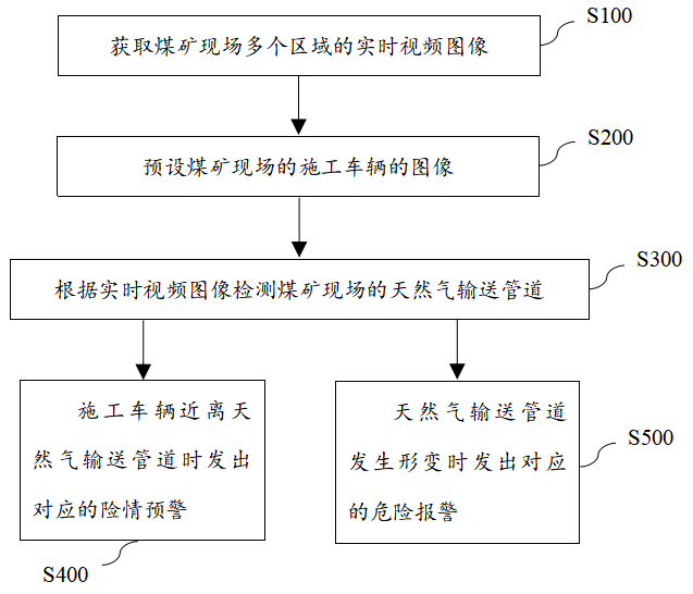 天馈系统与采矿专利