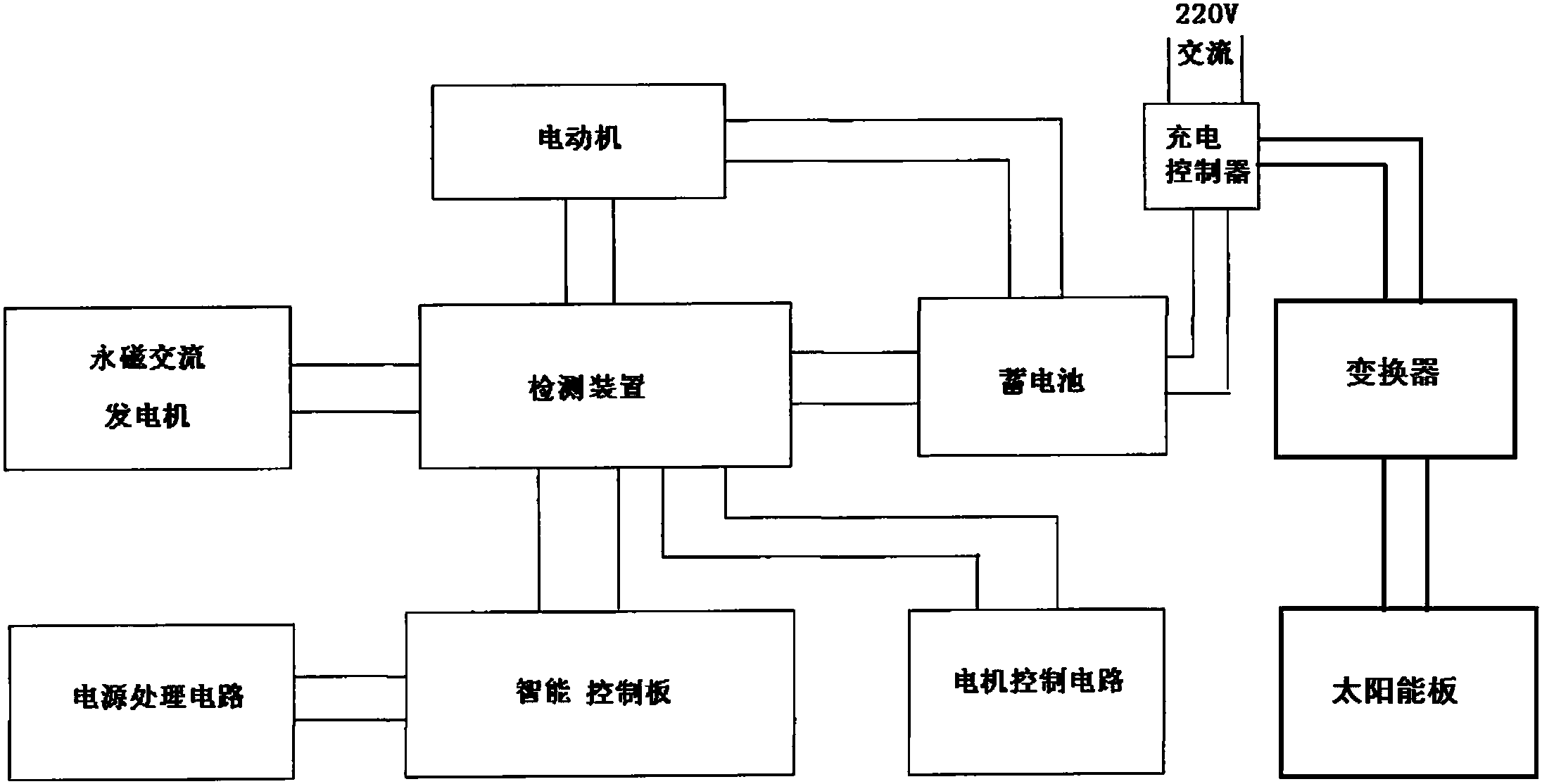 太阳能发电机组与采矿专利