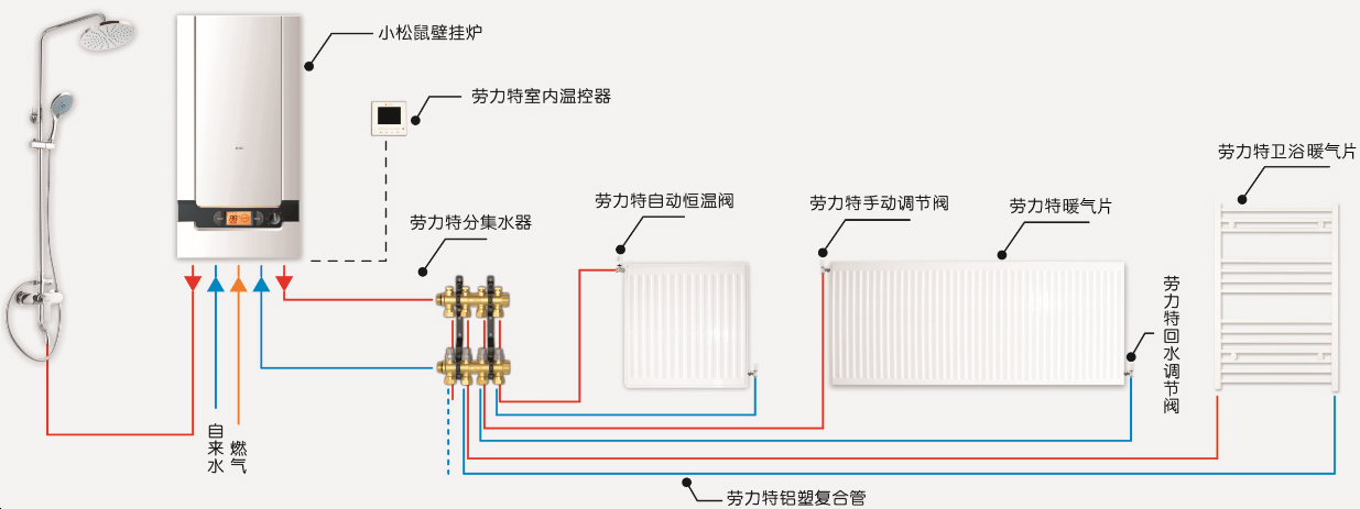 视保屏与电热管,发热管与壁挂炉测温器连接