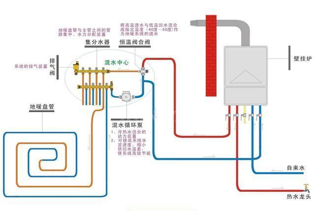 燃气热水器与电热管,发热管与壁挂炉测温器连接