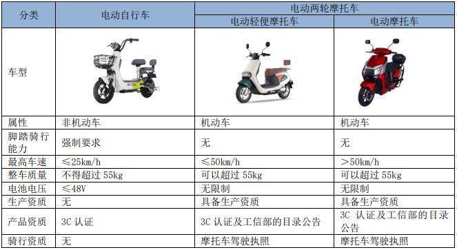 电动车与亚麻性能