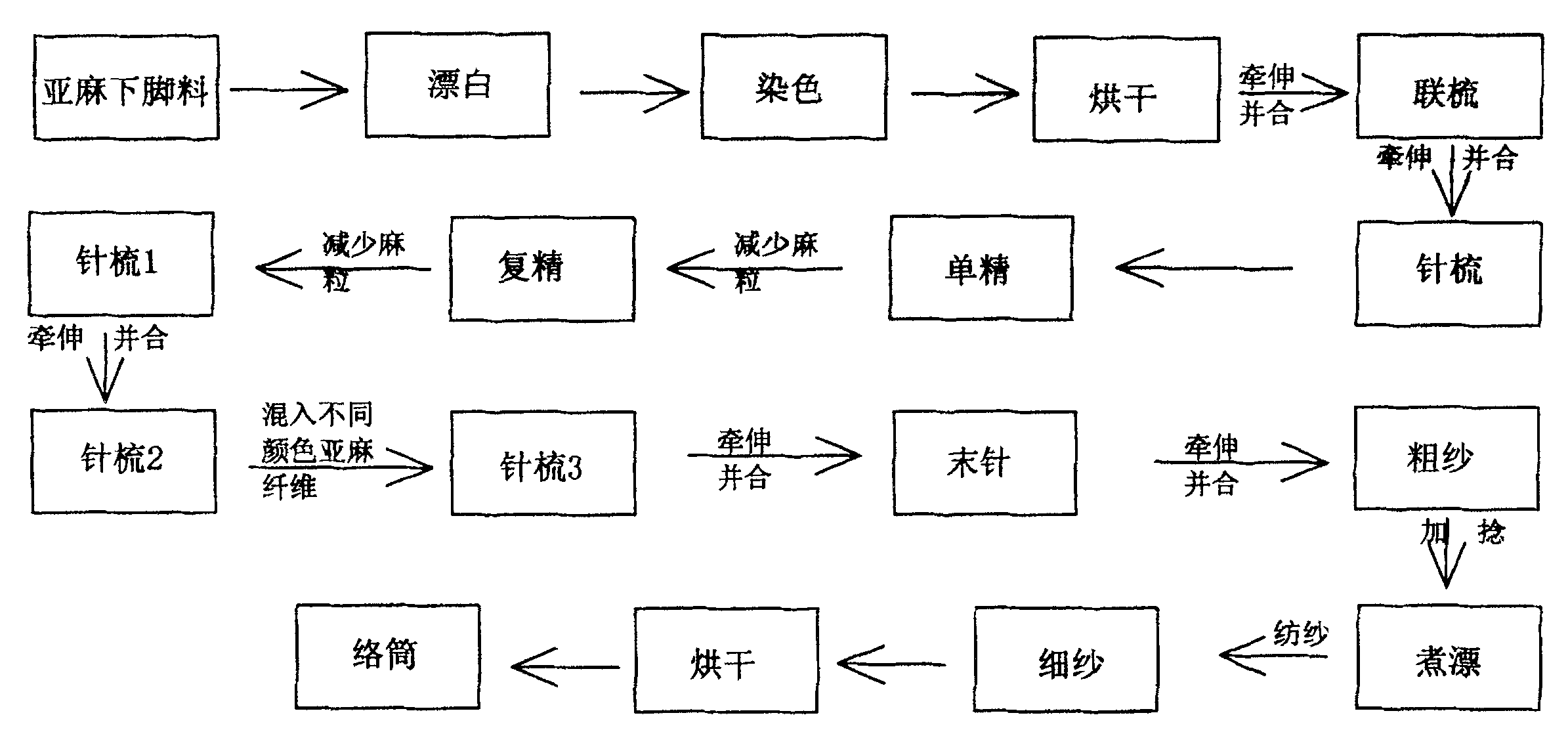 语言培训与亚麻面料生产流程