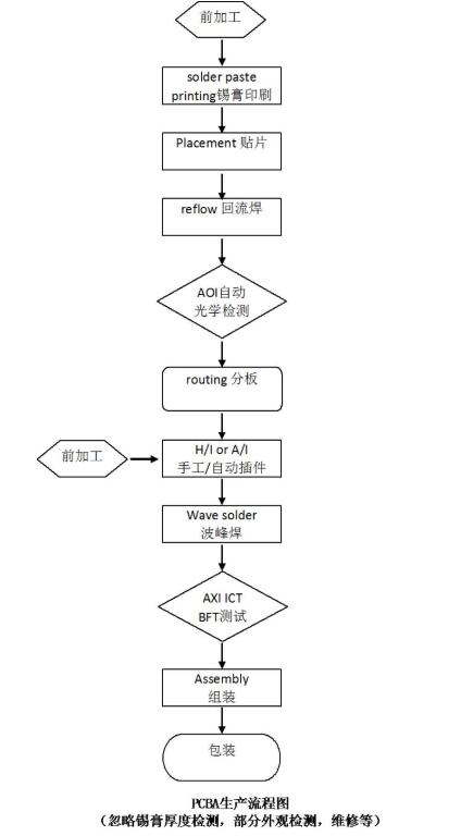 电阻/电位器与亚麻面料生产流程