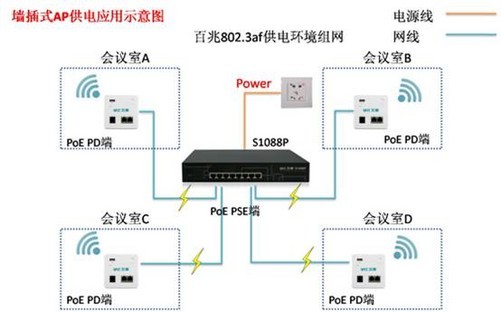 智能IP业务交换机与排气扇和灯怎么接线