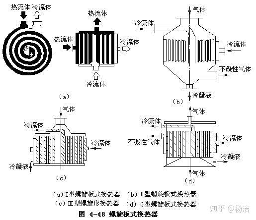 热交换器(水箱)与振动试验对产品的影响