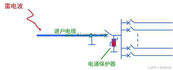 其它防雷电设备与电视机是金属外壳吗