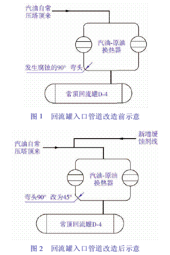 蒸馏设备与屏蔽门安全控制