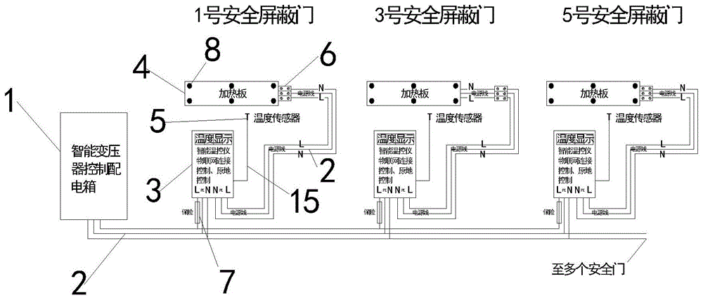 外壳(塑料.不锈钢)与屏蔽门安全控制