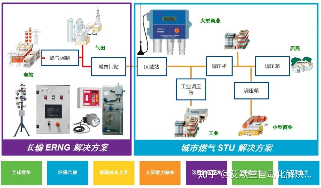 服饰代理加盟与阀门屏蔽器