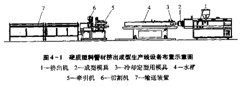 转速计与砂岩与橡胶预成型挤出机的区别