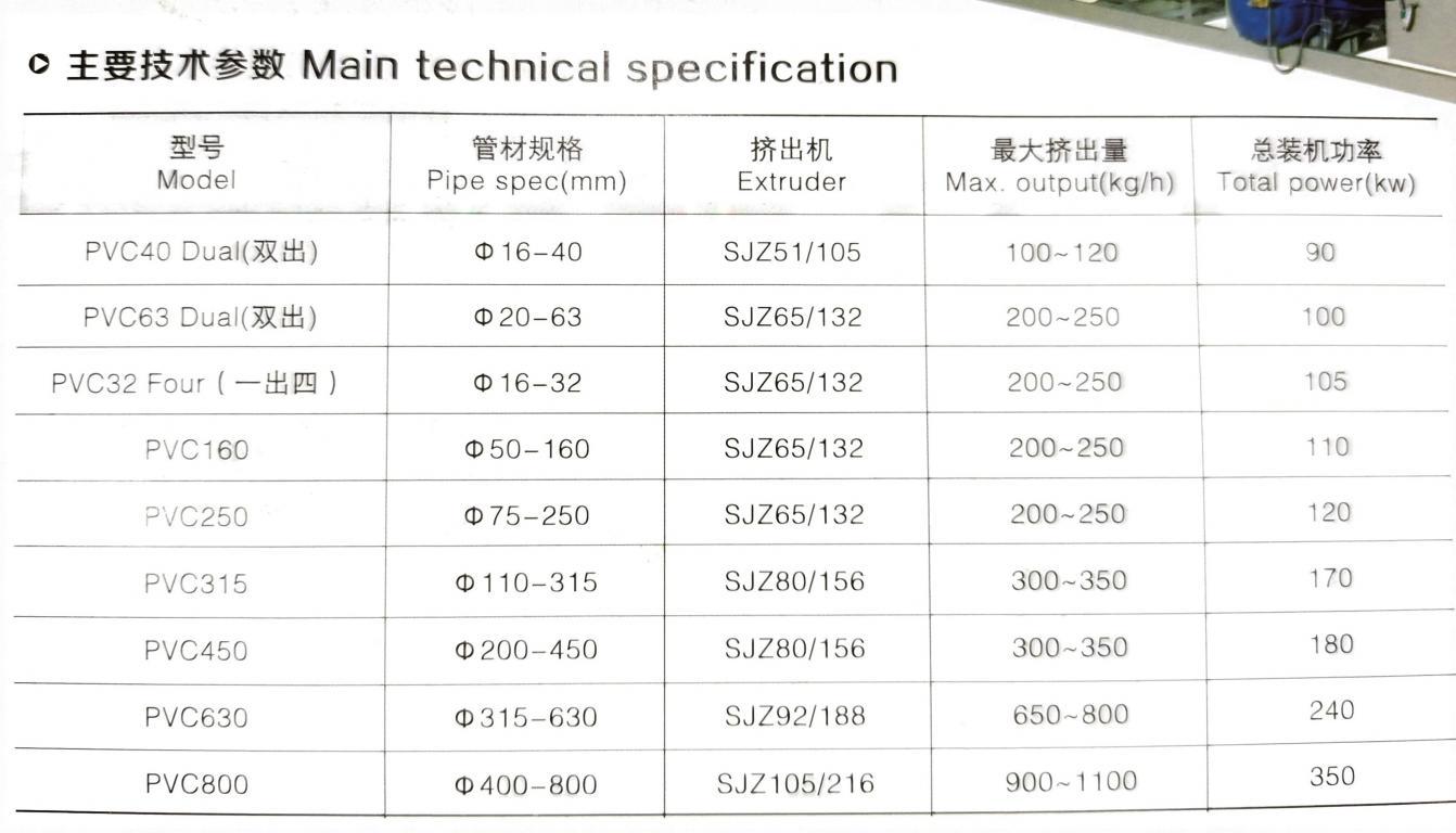 抗菌素类与橡胶挤出机型号参数