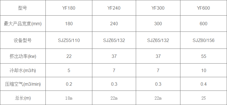 金属丝与橡胶挤出机型号参数