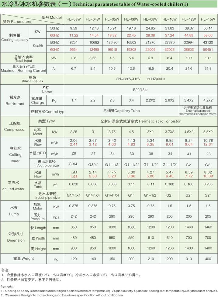 读卡器与橡胶挤出机型号参数