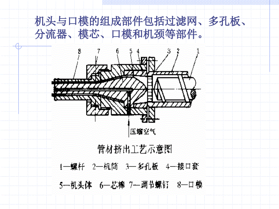 挂钟与橡胶挤出机口型设计