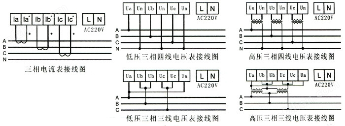 频率测量仪表与宾馆电线布置图