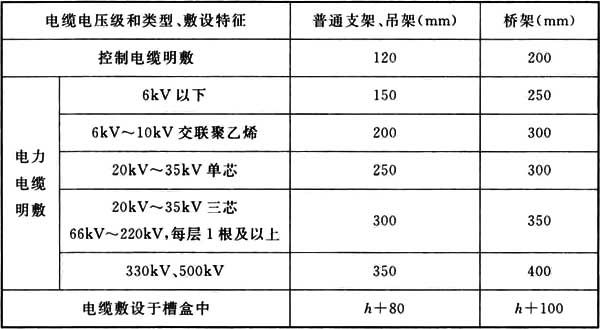 其它电热设备与酒店电线安装标准