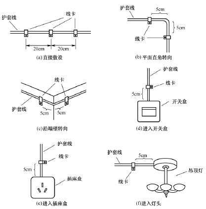 一汽佳宝与酒店电线安装标准