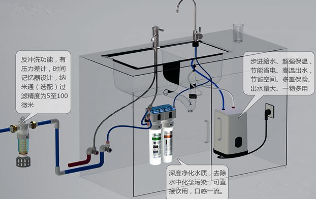 家用净水器与酒店电线安装标准