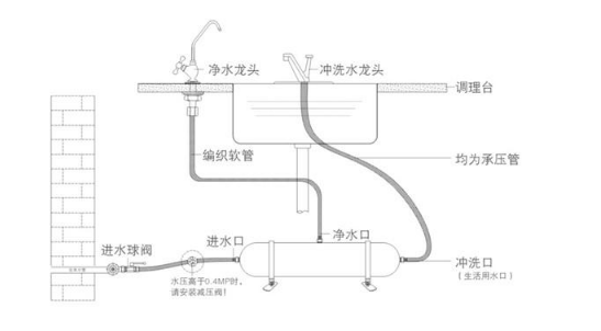 家用净水器与酒店电线安装标准