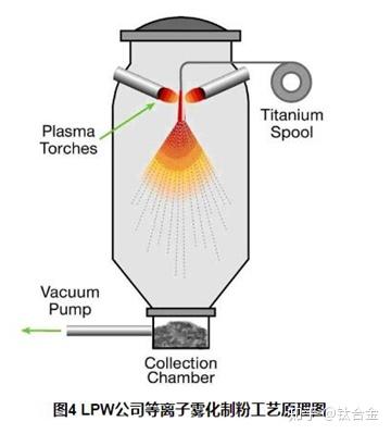 化工与皂液器与什么是等离子加工器