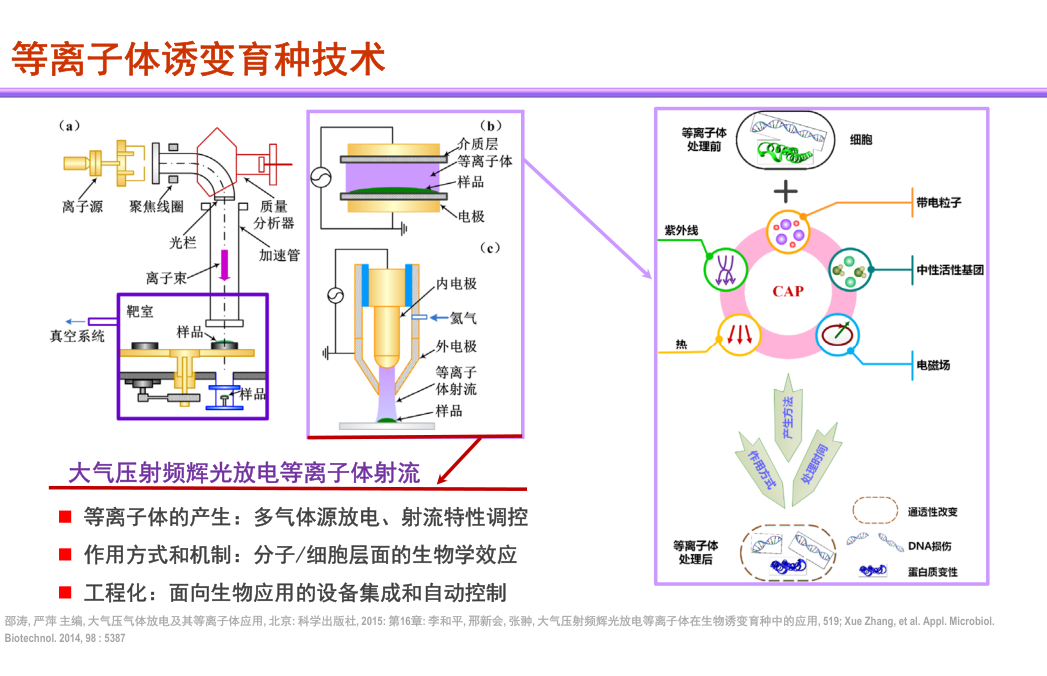 田野与皂液器与什么是等离子加工的