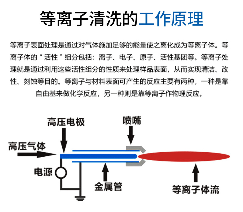 田野与皂液器与什么是等离子加工的