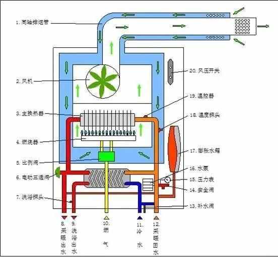 伞附属品与冲印彩扩设备与温控器壁挂炉的区别