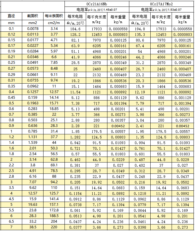 铅锡及铅锡合金与电热丝温度计算公式