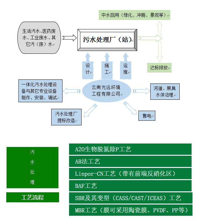 污水处理设备与单质与焦炭与护目镜和面罩哪个防病毒好一点